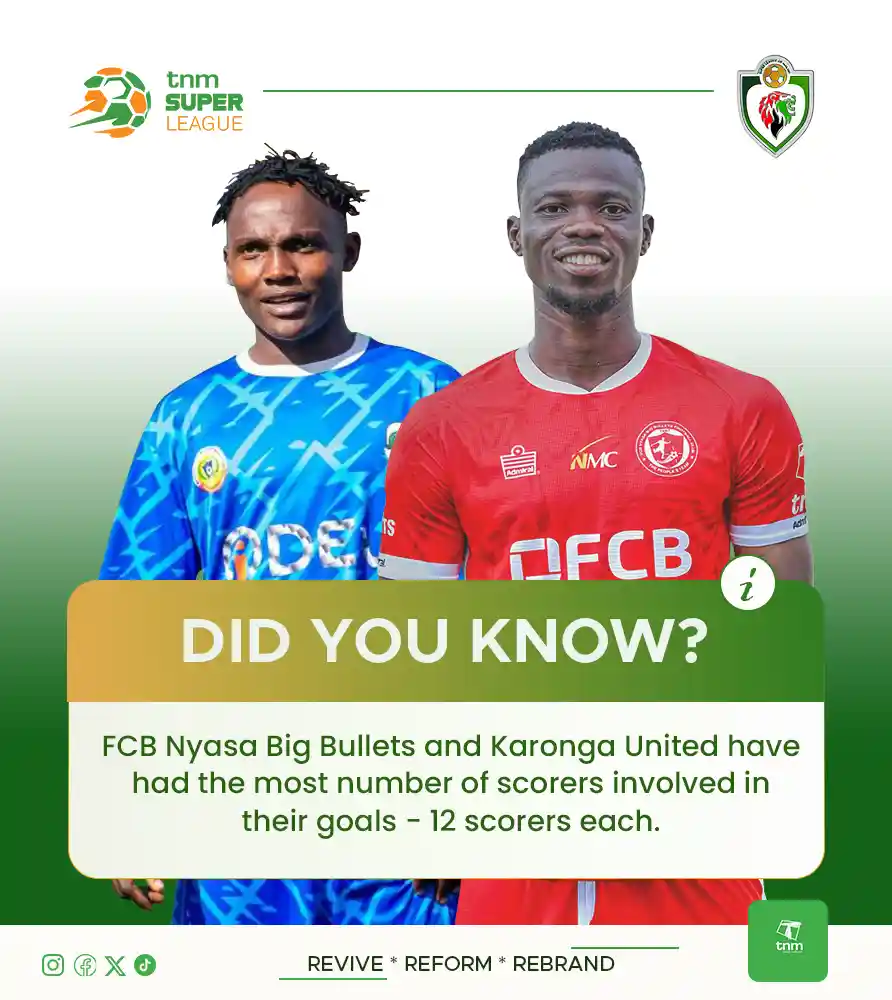BULLETS, KARONGA LEAD SCORERS’ CHART LIST